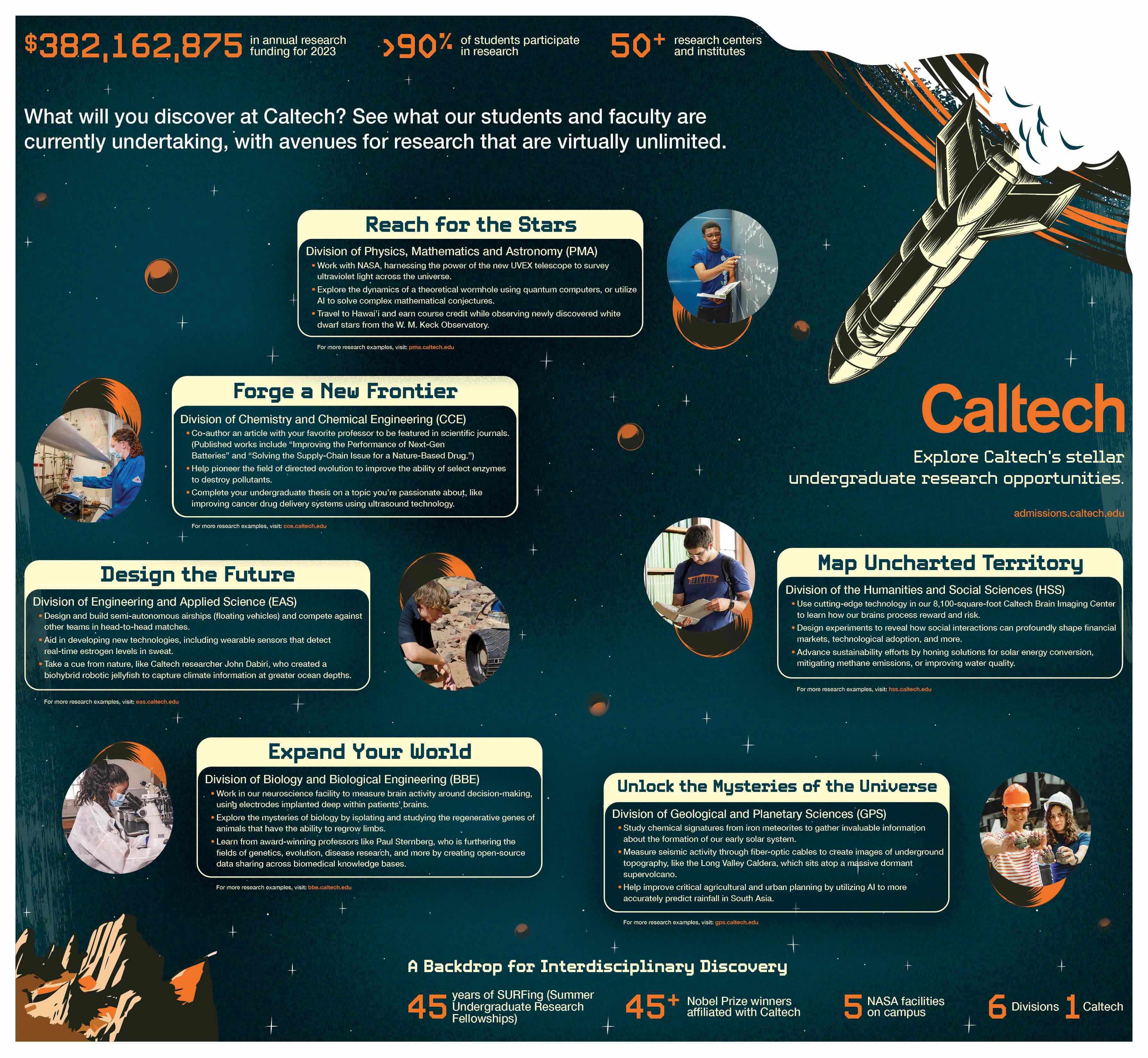 Cal Tech Stem Caltech Poster - Stephanie Jenkins